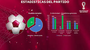 Cómo analizar un partido más allá del resultado final